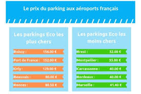 tarif parking longue durée aéroport nantes atlantique