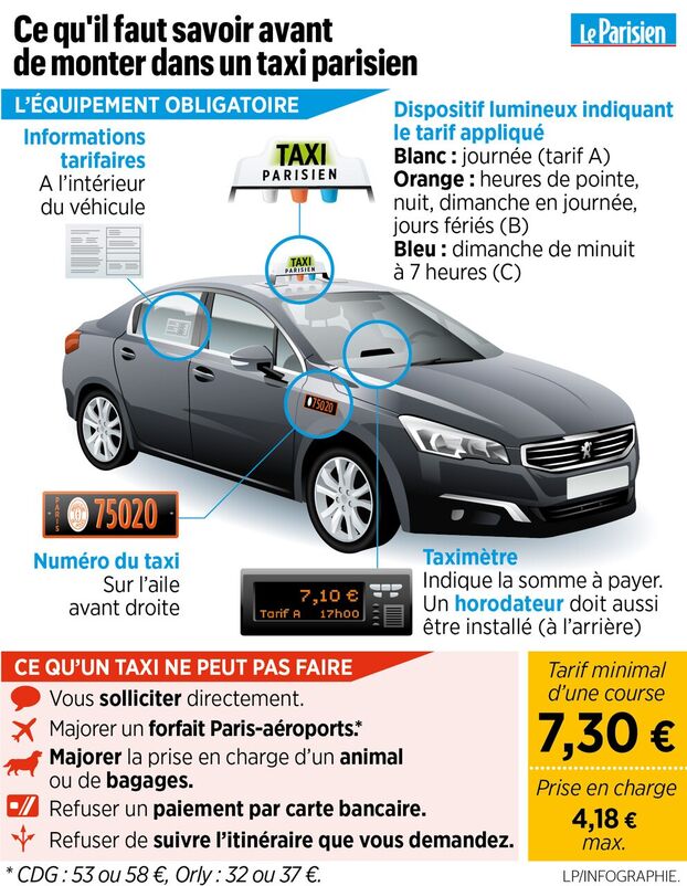 tarif taxi gare du nord orly