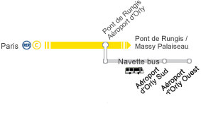 uber austerlitz orly