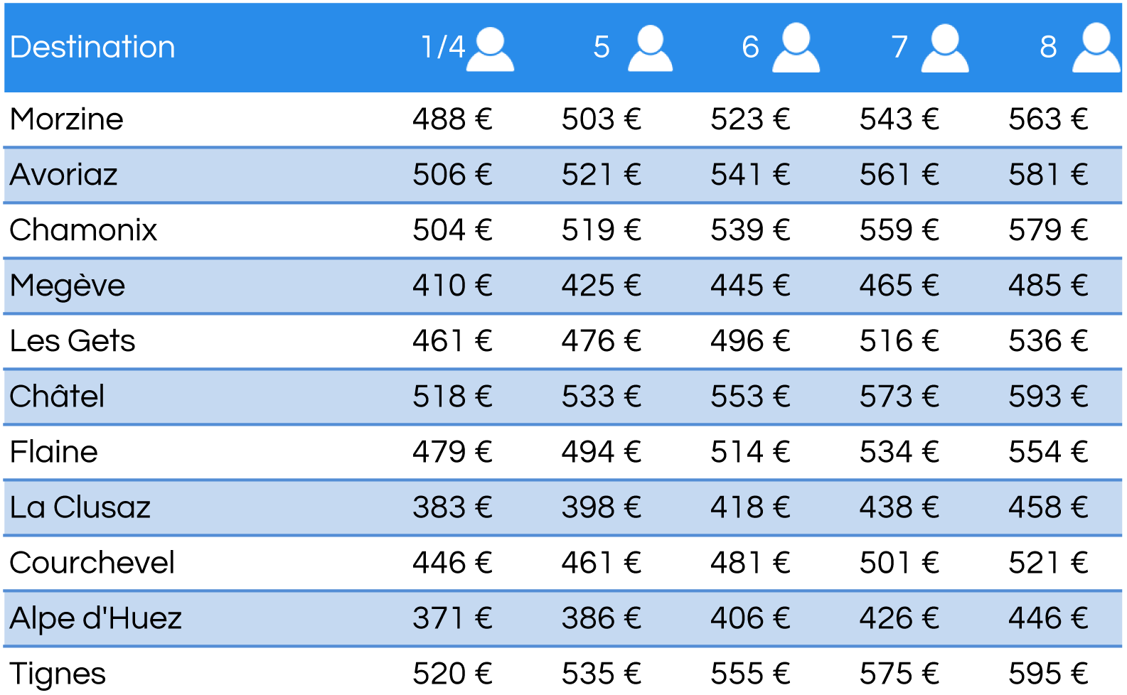 taxi gare de lyon a orly